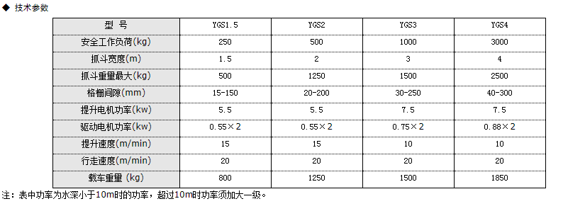 河北抓斗式清污機(jī)說明及技術(shù)參數(shù)